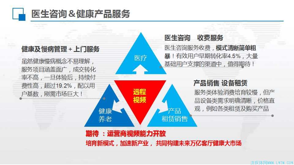 长沙论道｜医帮一马荣华 助力IPTV智慧家庭健康大计划解析