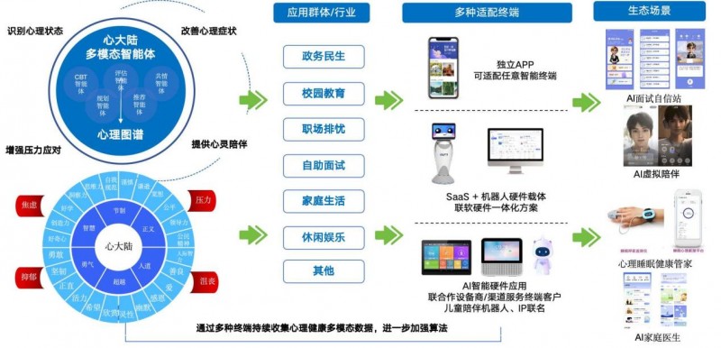 温暖相伴 数业智能心理健康AI咨询师，守护每一次成长