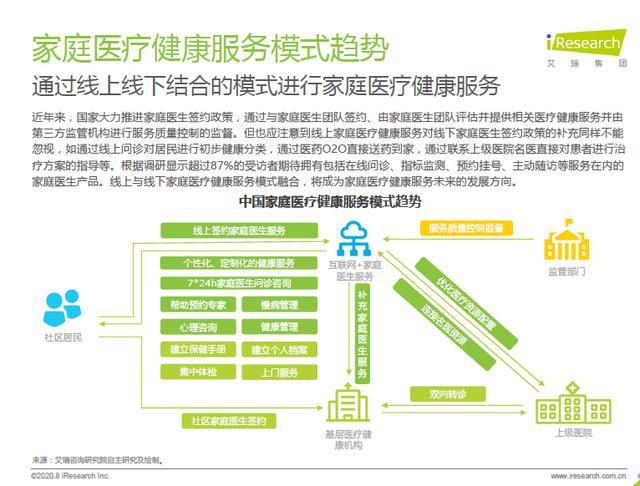 中国家庭医疗健康服务消费白皮书 87%用户期待拥有家庭医生，健康咨询服务成新焦点