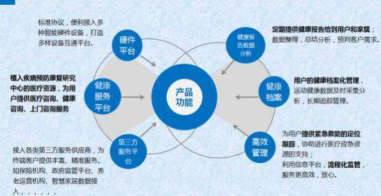 老龄化步伐加快，松果让智慧健康物联与智慧养老成为可能