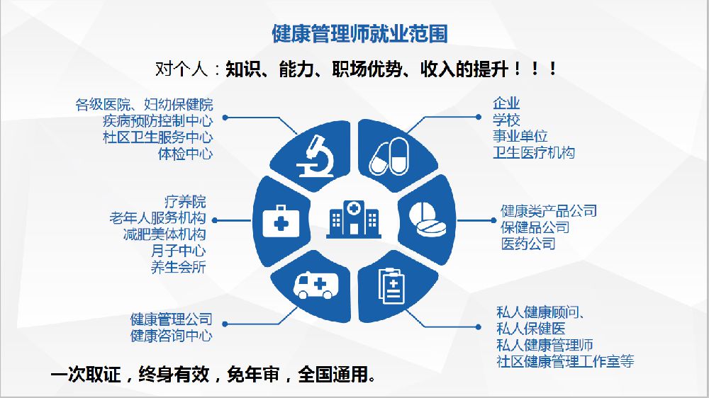 南京健康管理师是做什么的？——解析健康咨询服务的核心价值