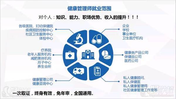 深圳高级健康管理师考证辅导培训班 健康咨询服务与备考全指南